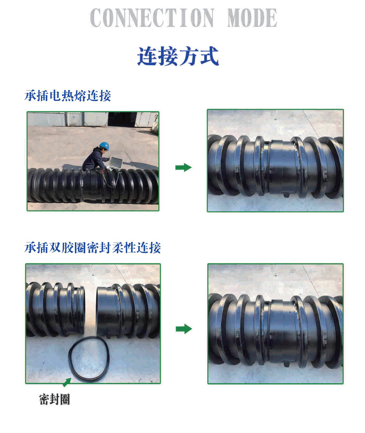 雙高連接方式.jpg