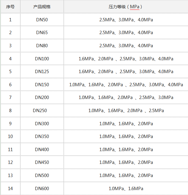 規(guī)格及壓力等級(jí).png